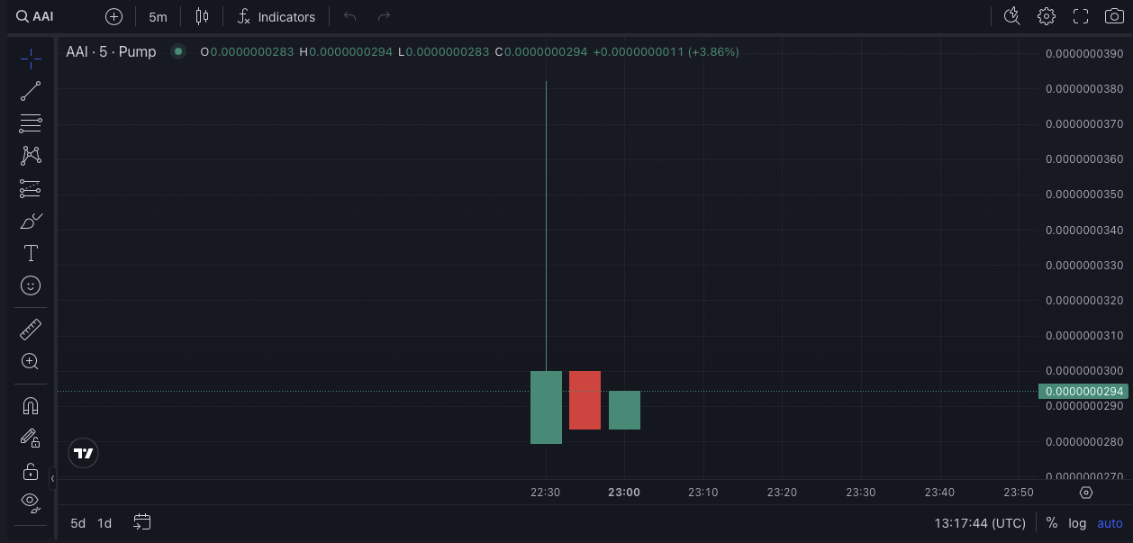 Trading Chart Preview